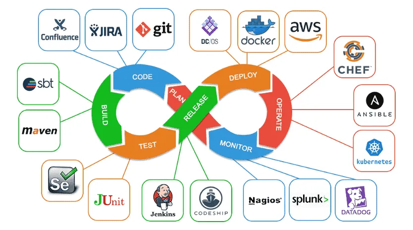 CI/CD for Startups